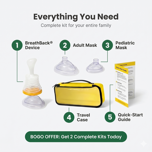 BreathBack® Anti-Choking Rescue Kit