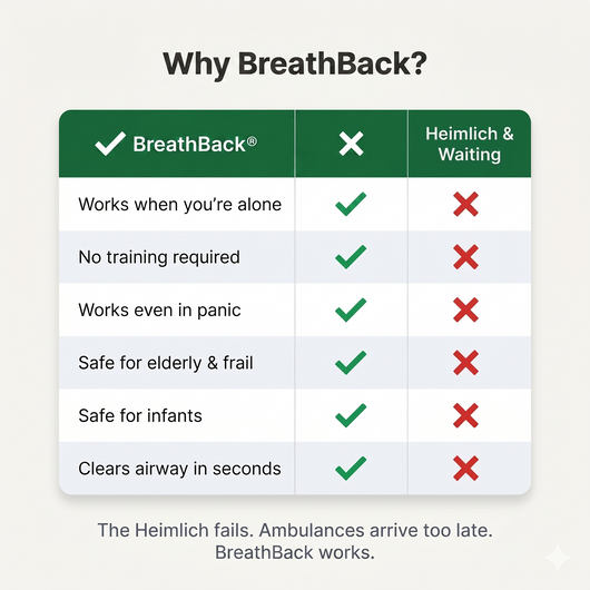 BreathBack® Anti-Choking Rescue Kit